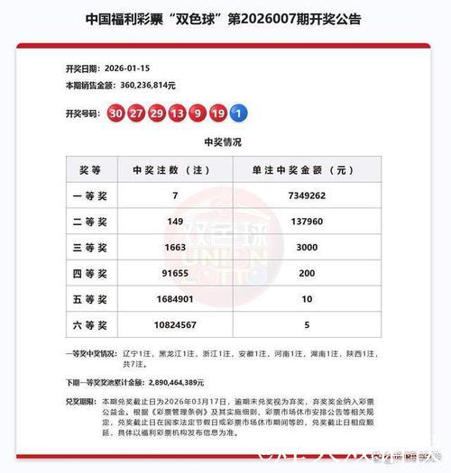 新浪彩票双色球第26007期专家推荐精选