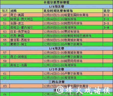 世界杯比赛预测：从小细节看大结果