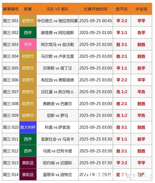世界杯比分预测：赔率与比赛趋势研究