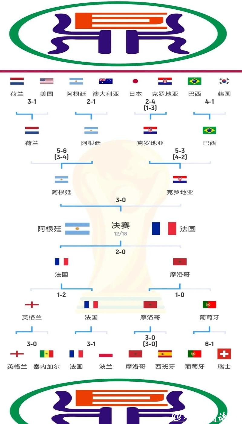 世界杯预测：冠军球队晋级路线分析