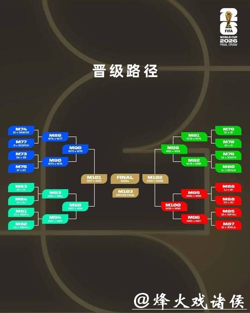 2026世界杯滚球投注风险评估指南