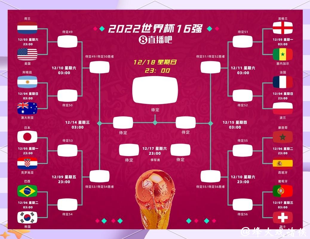 选择2026世界杯竞猜热门比赛推荐
